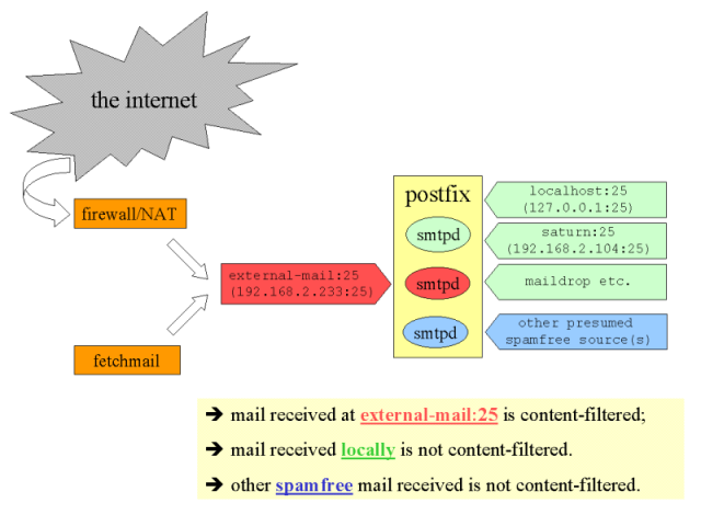 schematic